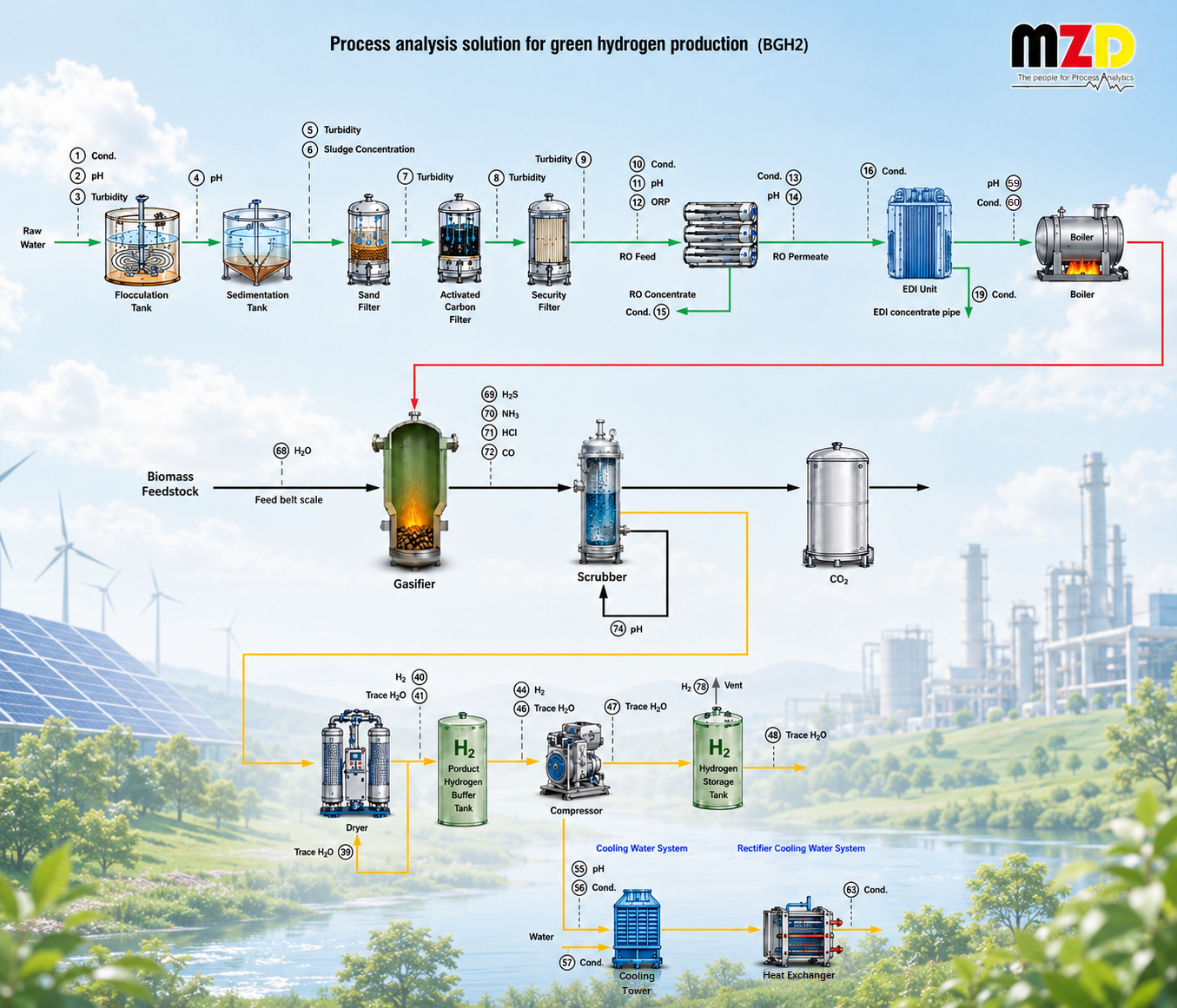 生物质气化制氢分析 | 合成气与气体净化